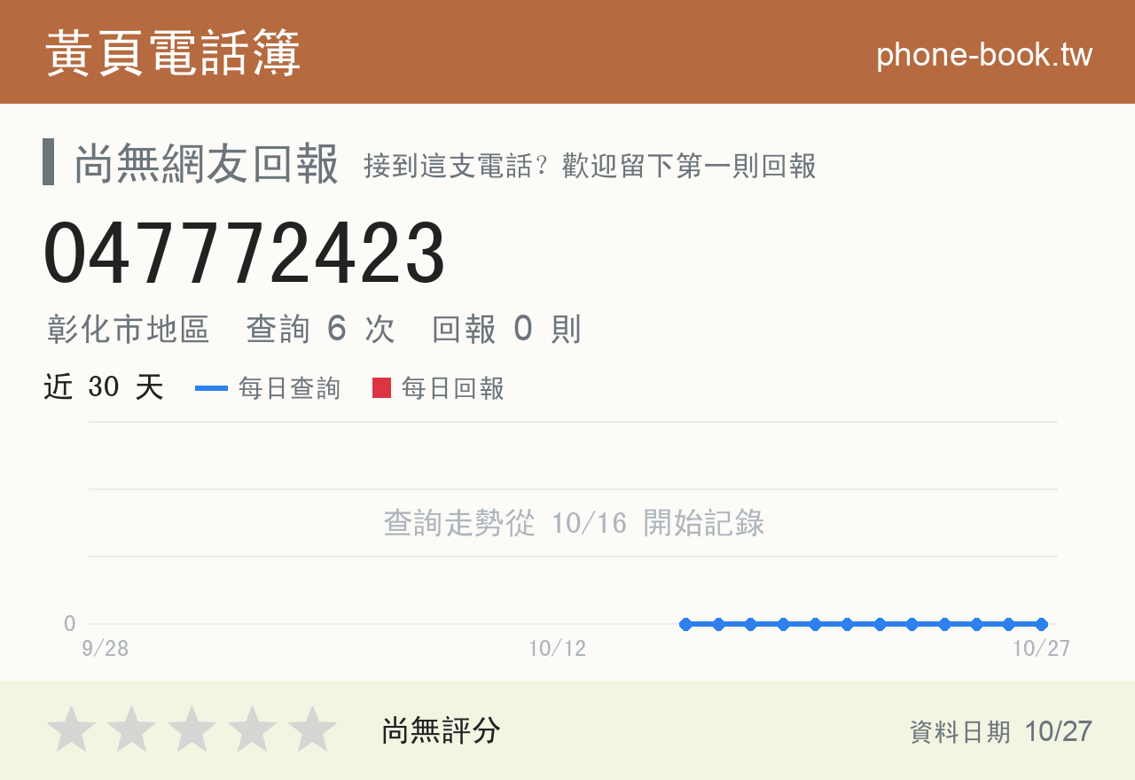 047772423 評分卡：查詢 6 次、網友回報 0 則