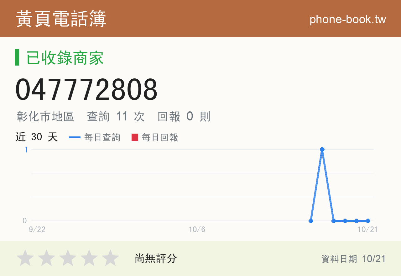 047772808 評分卡：查詢 11 次、網友回報 0 則
