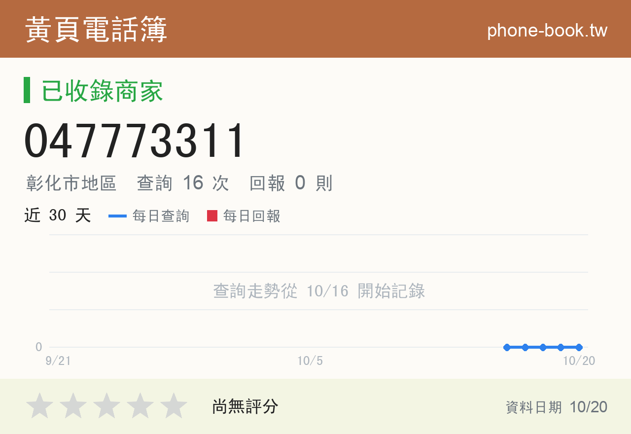 047773311 評分卡：查詢 16 次、網友回報 0 則