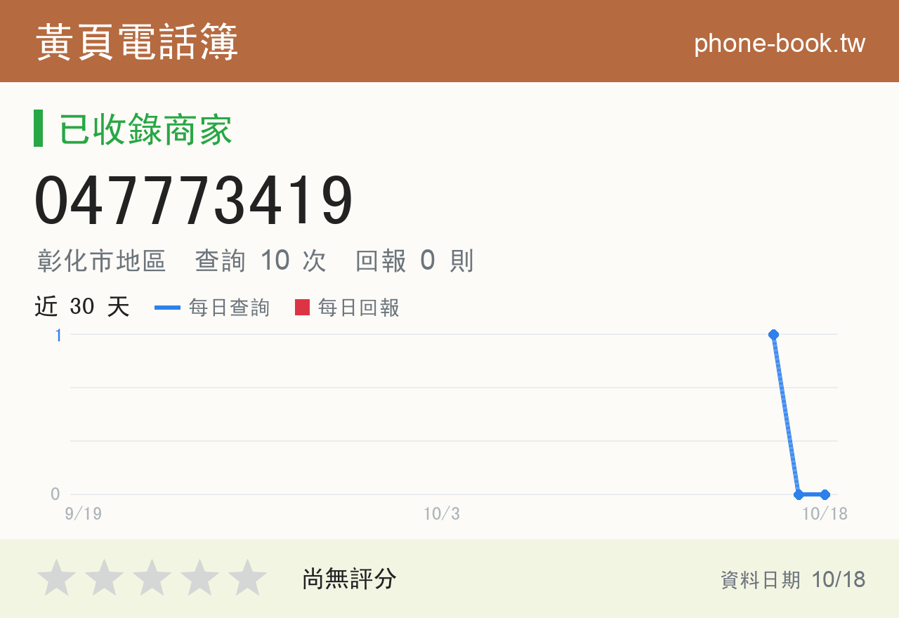 047773419 評分卡：查詢 10 次、網友回報 0 則