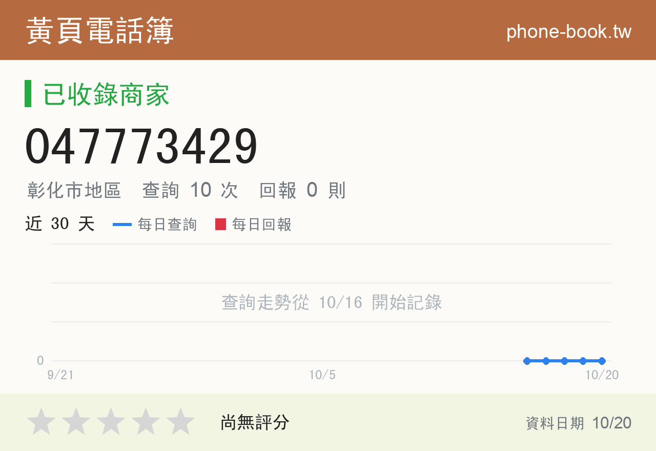 047773429 評分卡：查詢 10 次、網友回報 0 則