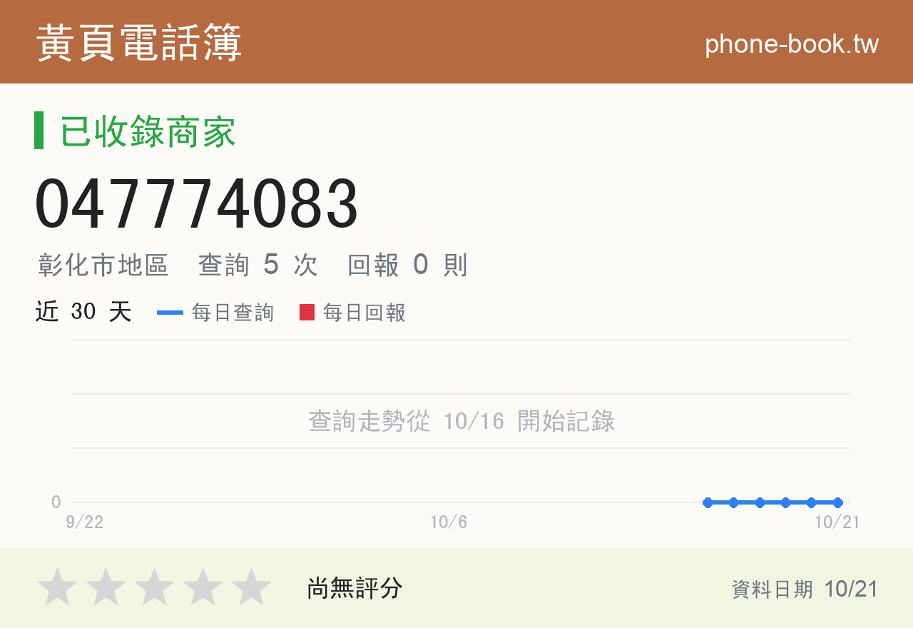 047774083 評分卡：查詢 5 次、網友回報 0 則