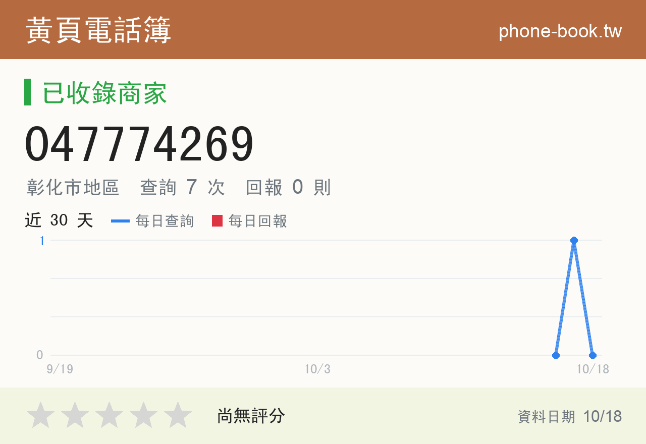047774269 評分卡：查詢 7 次、網友回報 0 則