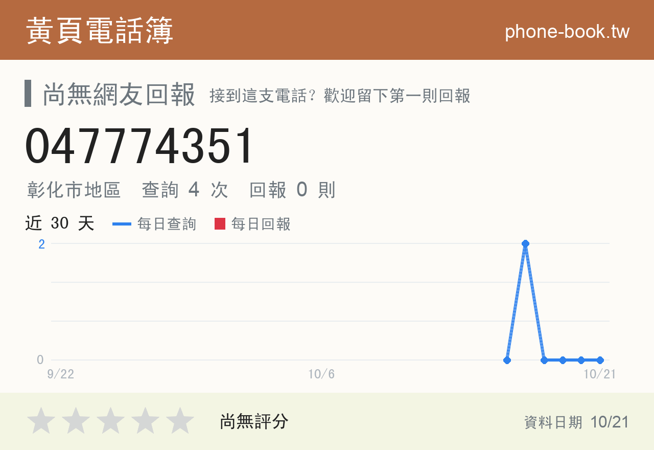 047774351 評分卡：查詢 4 次、網友回報 0 則
