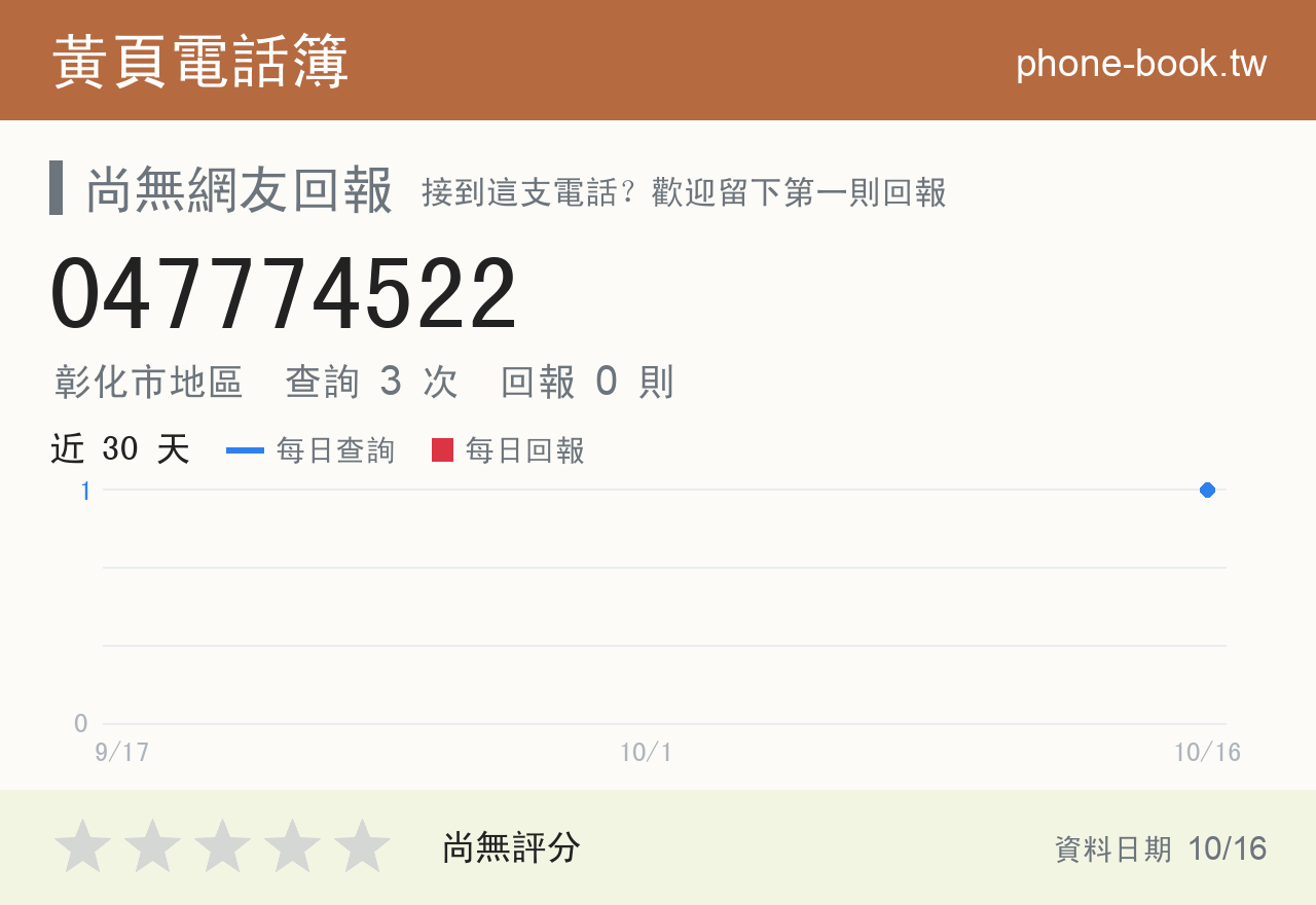 047774522 評分卡：查詢 3 次、網友回報 0 則