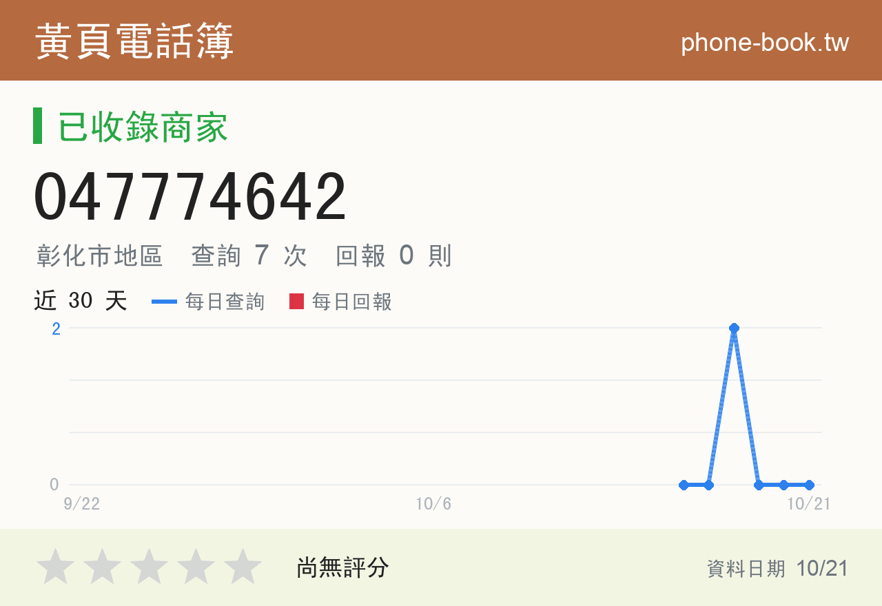 047774642 評分卡：查詢 7 次、網友回報 0 則