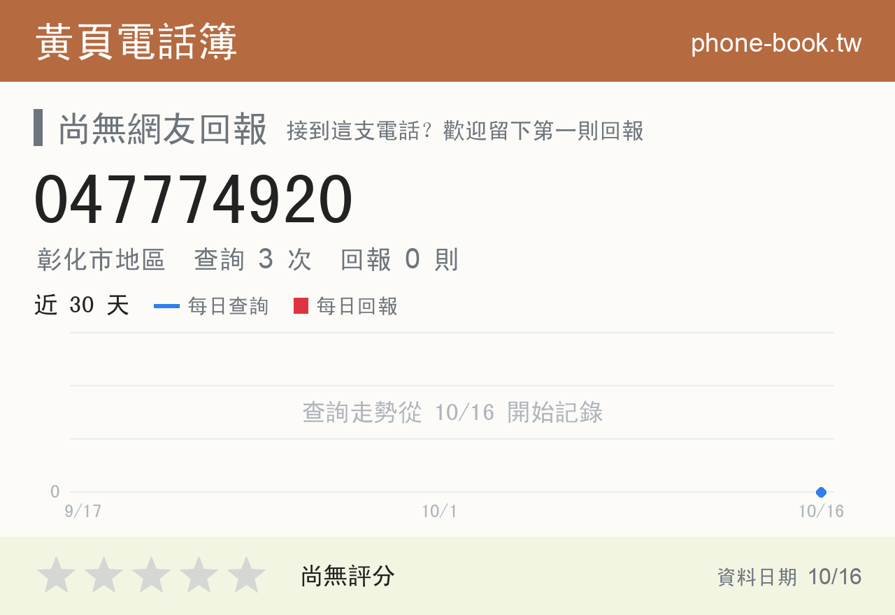 047774920 評分卡：查詢 3 次、網友回報 0 則
