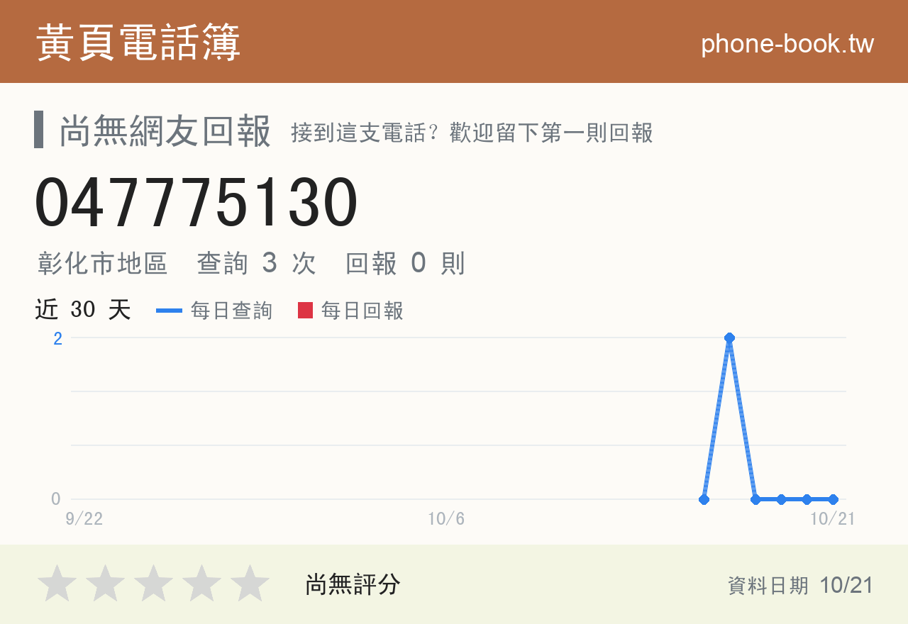 047775130 評分卡：查詢 3 次、網友回報 0 則