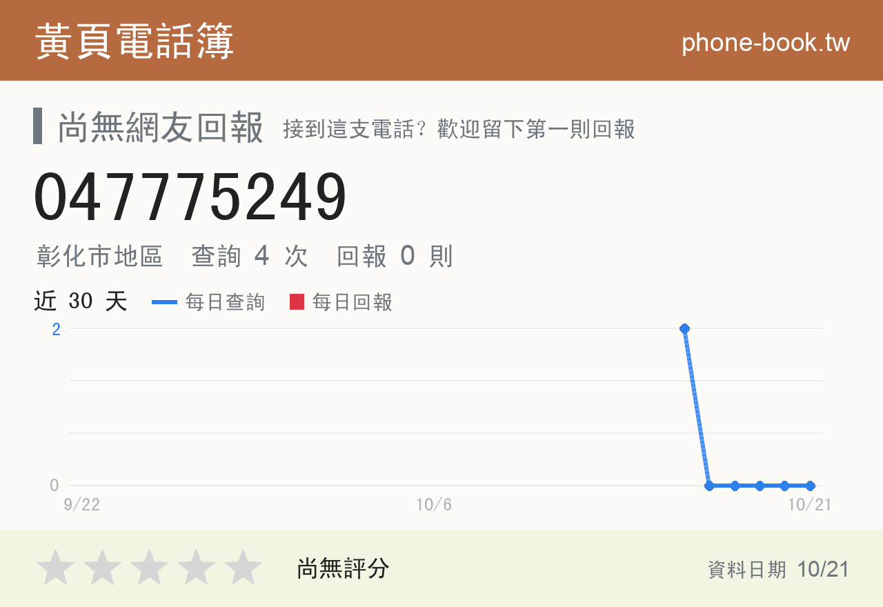 047775249 評分卡：查詢 4 次、網友回報 0 則