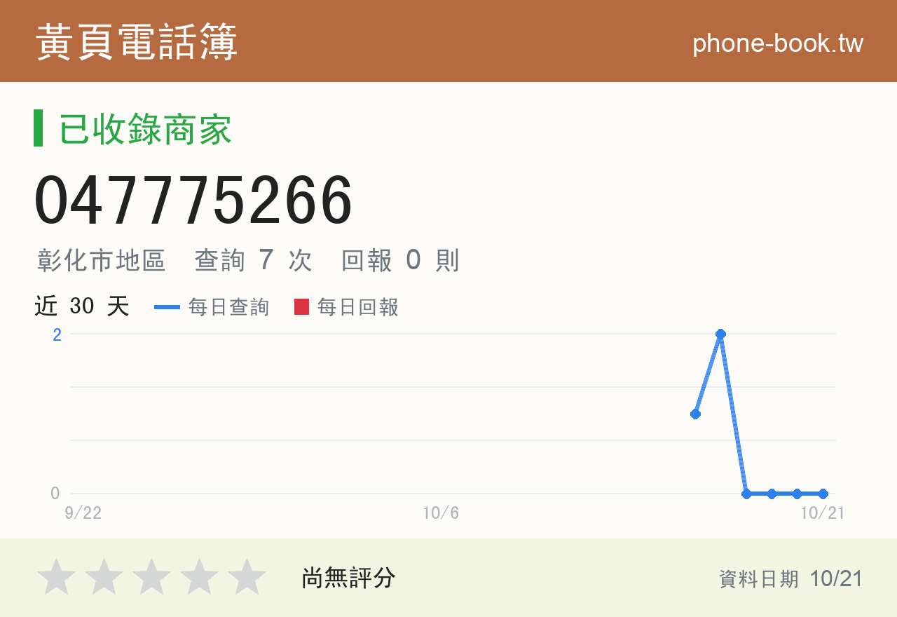 047775266 評分卡：查詢 7 次、網友回報 0 則