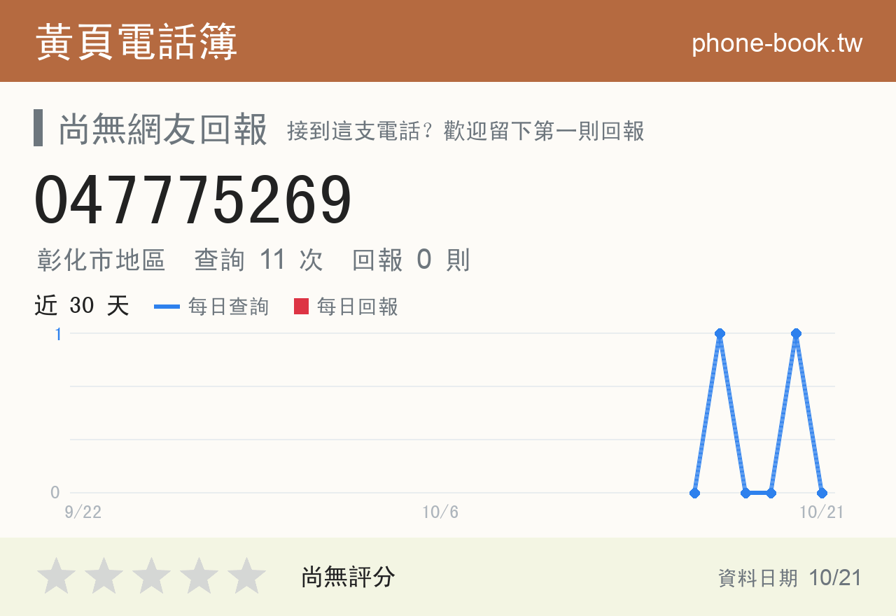 047775269 評分卡：查詢 11 次、網友回報 0 則