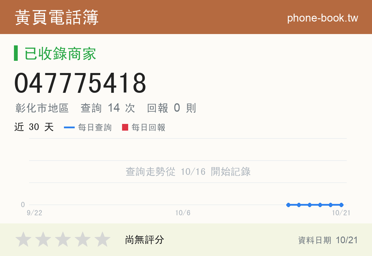 047775418 評分卡：查詢 14 次、網友回報 0 則