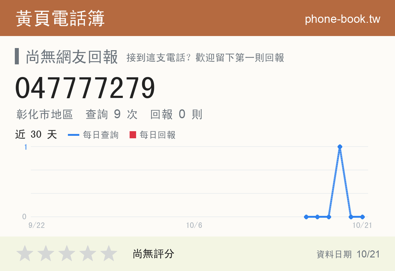 047777279 評分卡：查詢 9 次、網友回報 0 則