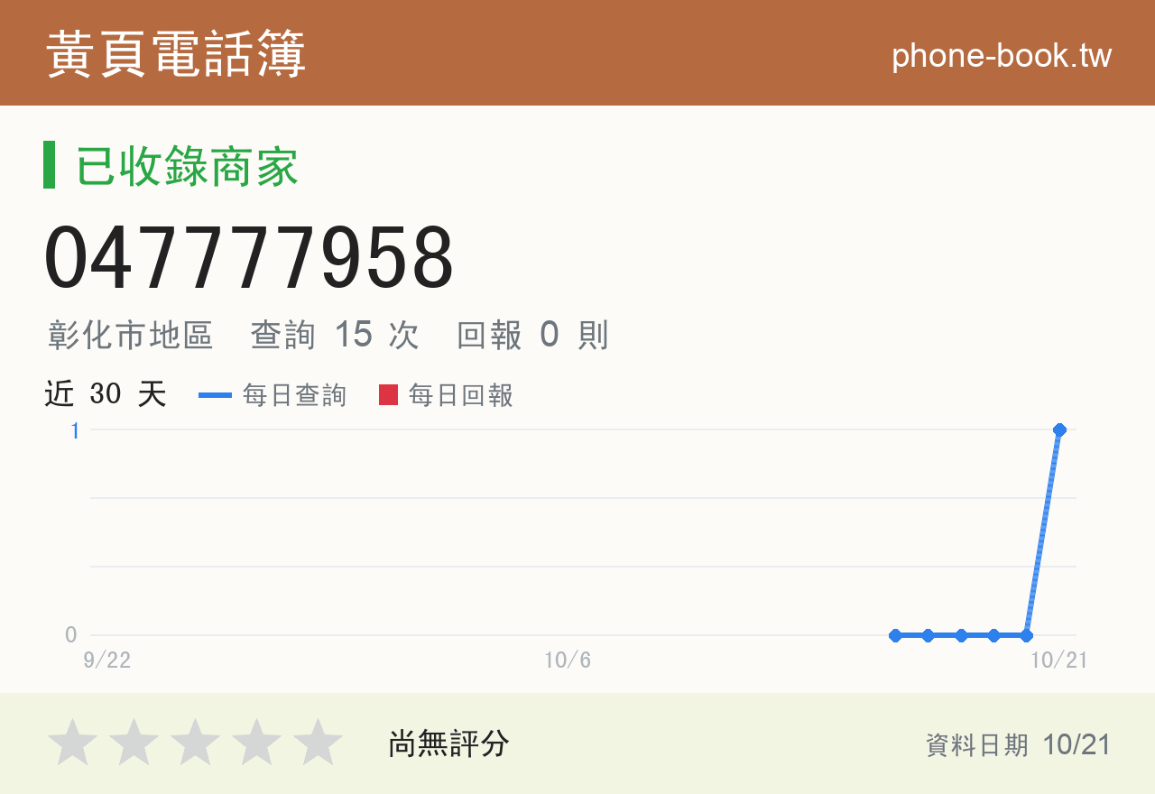 047777958 評分卡：查詢 14 次、網友回報 0 則