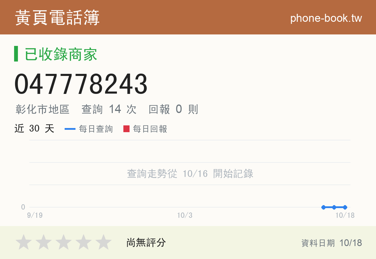 047778243 評分卡：查詢 14 次、網友回報 0 則