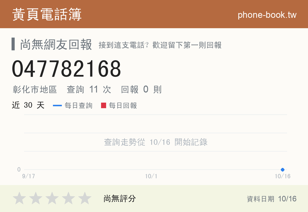 047782168 評分卡：查詢 11 次、網友回報 0 則