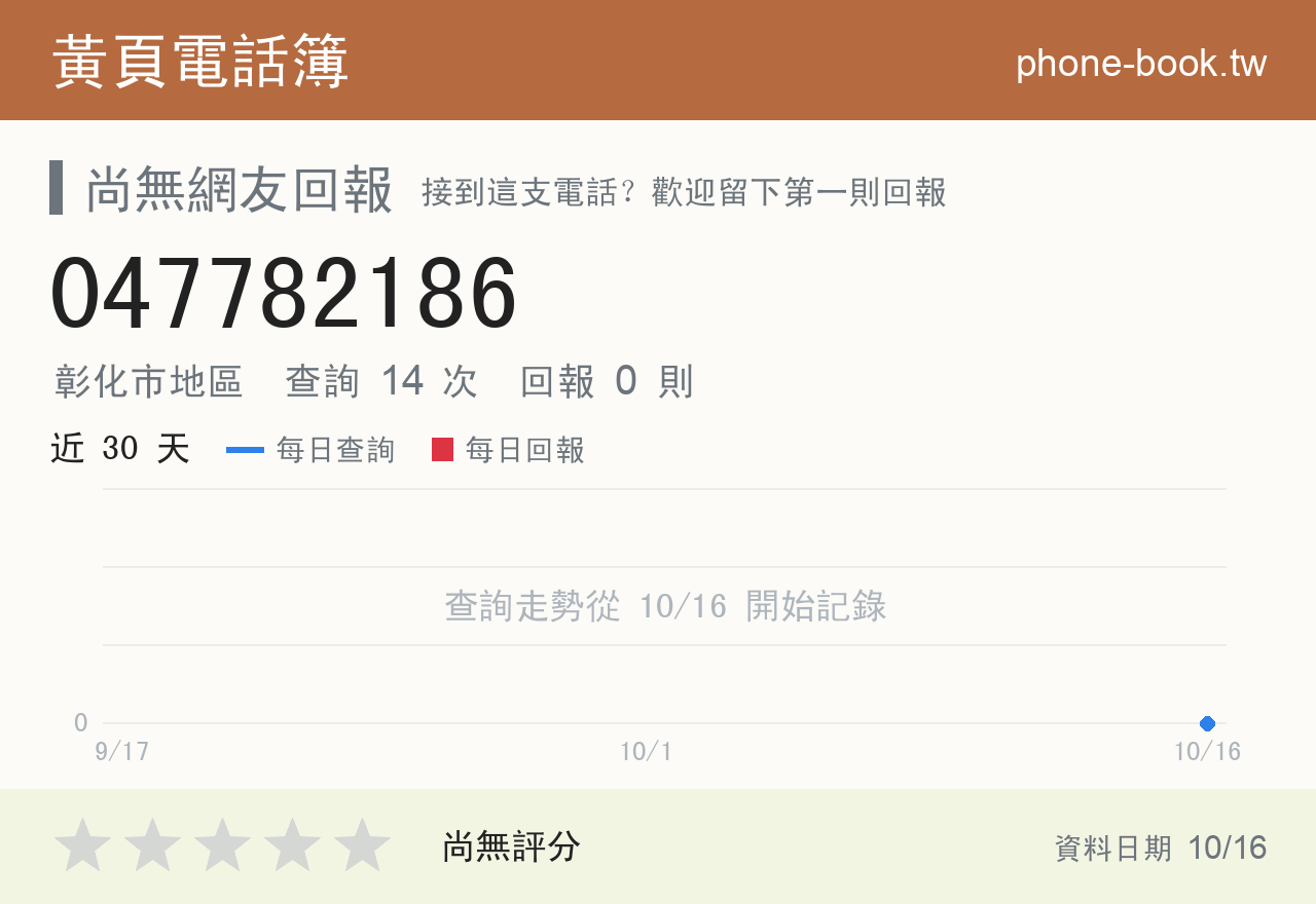 047782186 評分卡：查詢 14 次、網友回報 0 則