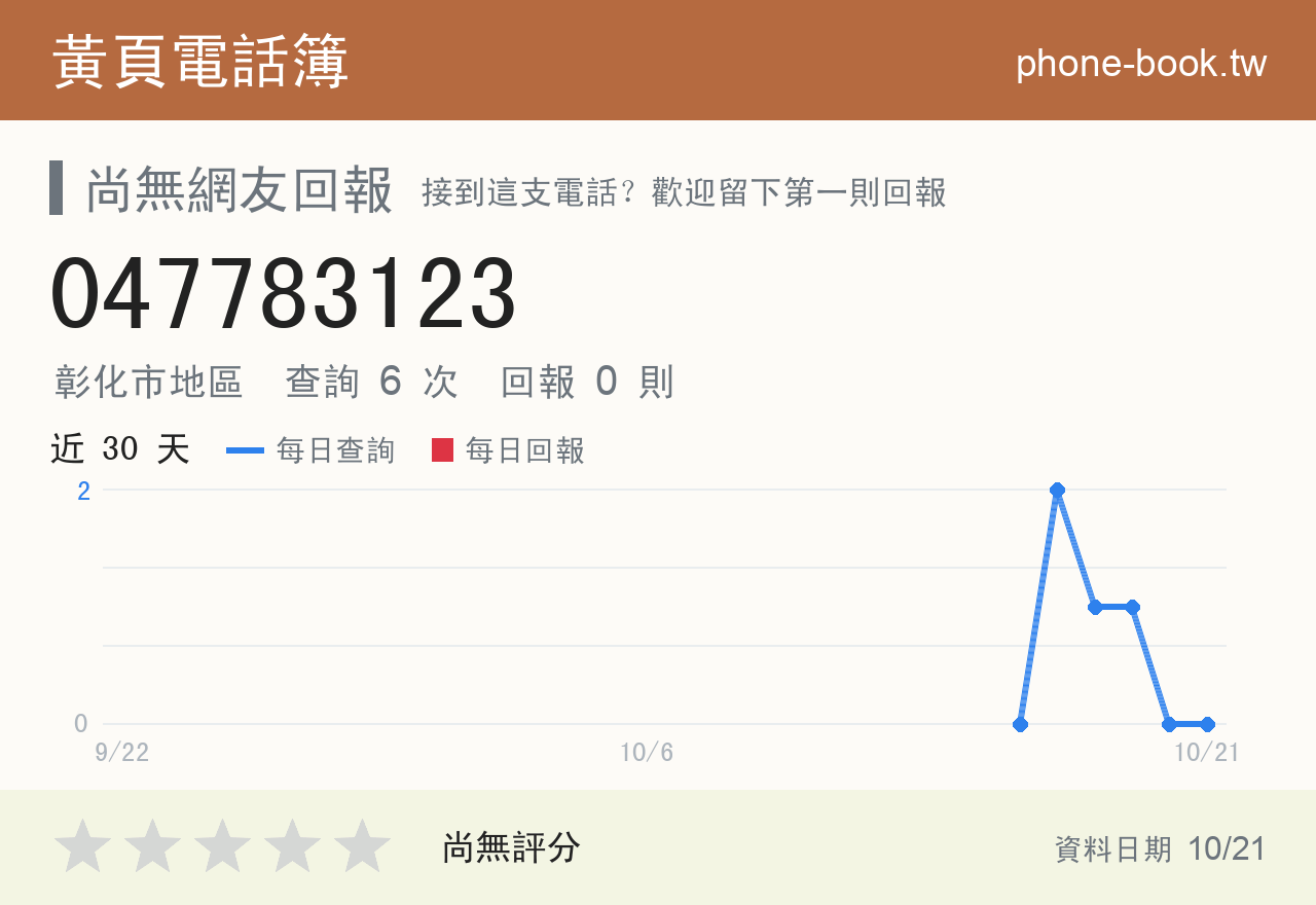 047783123 評分卡：查詢 6 次、網友回報 0 則