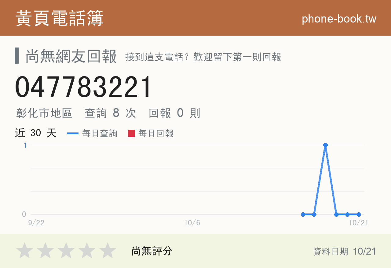 047783221 評分卡：查詢 8 次、網友回報 0 則
