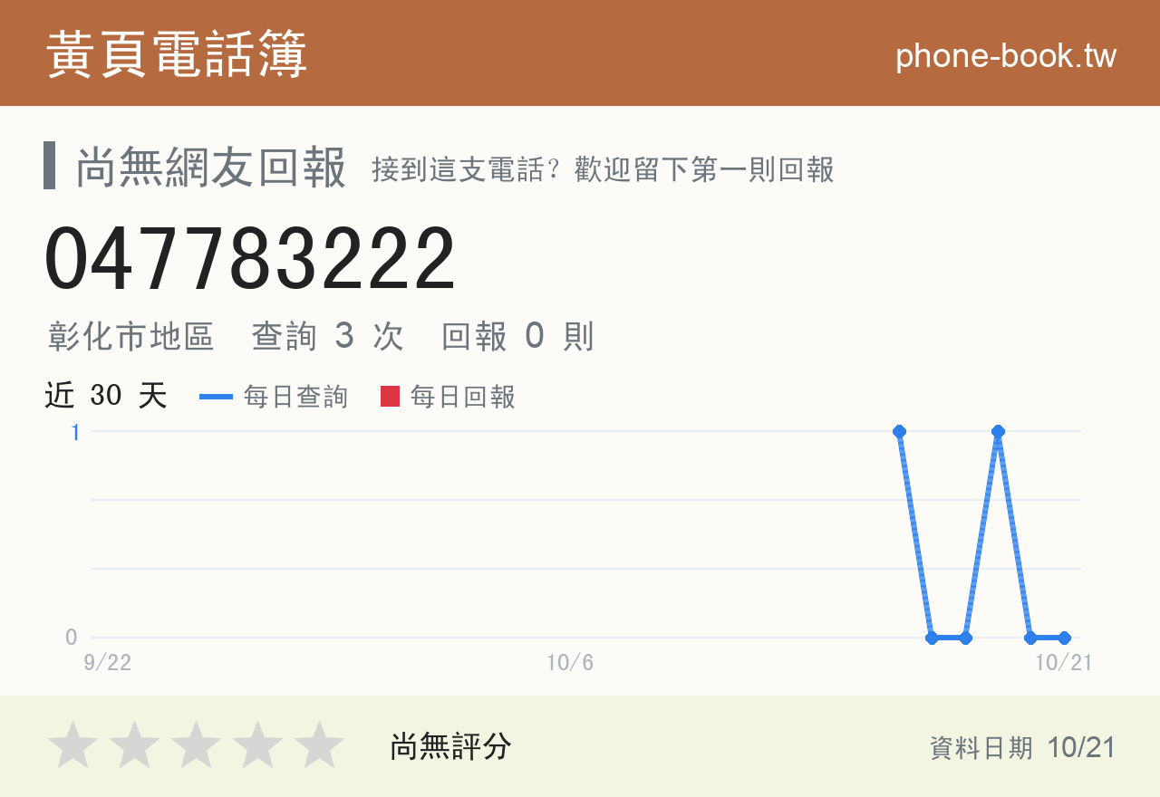 047783222 評分卡：查詢 3 次、網友回報 0 則