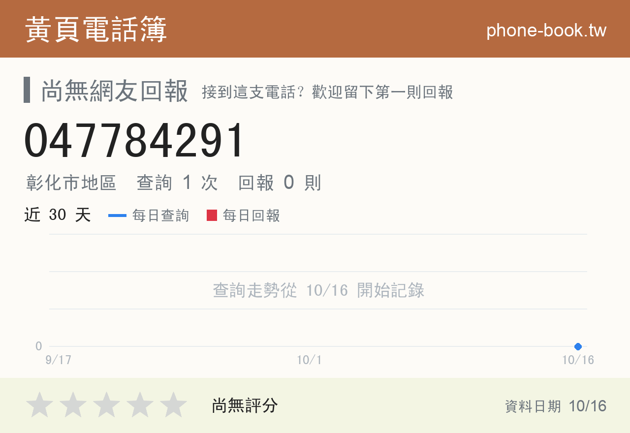 047784291 評分卡：查詢 1 次、網友回報 0 則