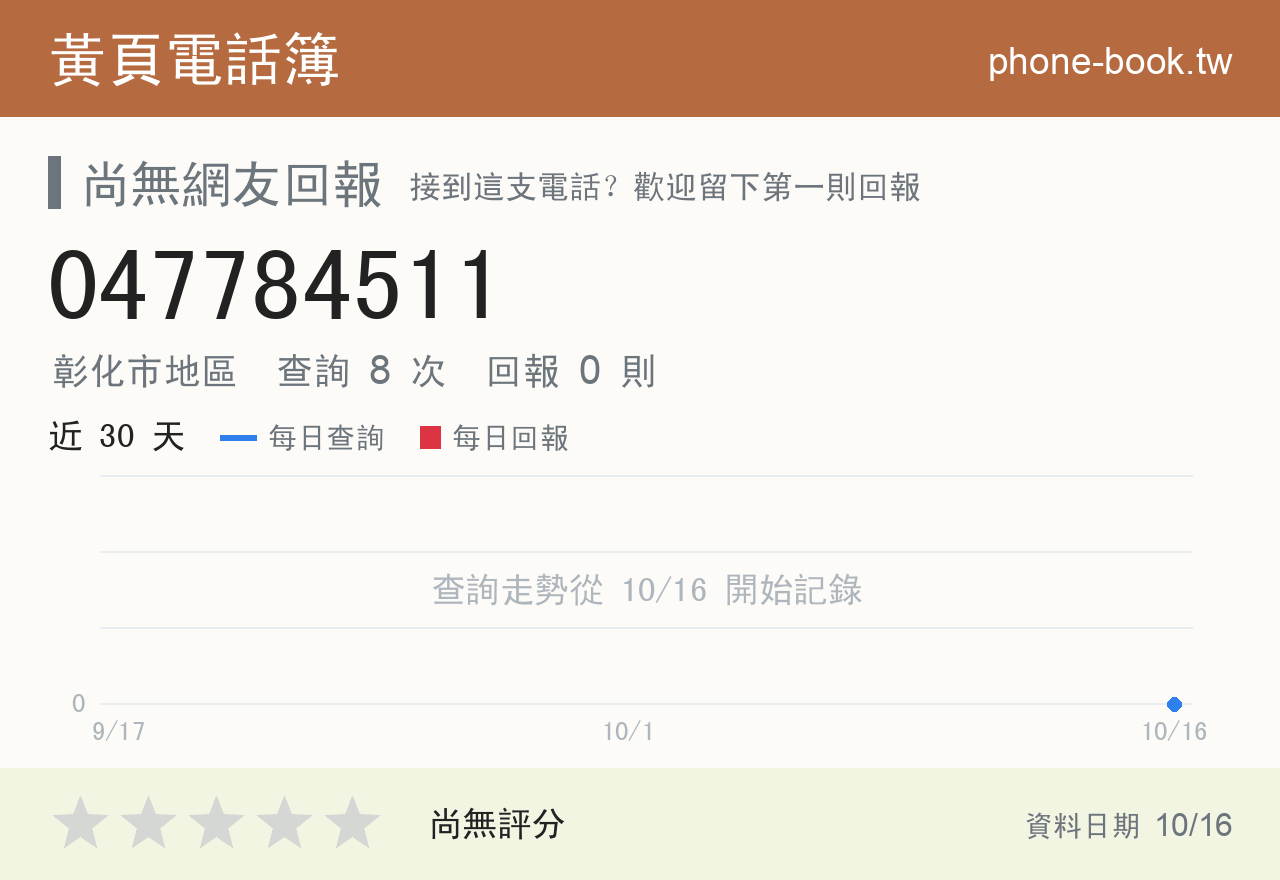 047784511 評分卡：查詢 8 次、網友回報 0 則