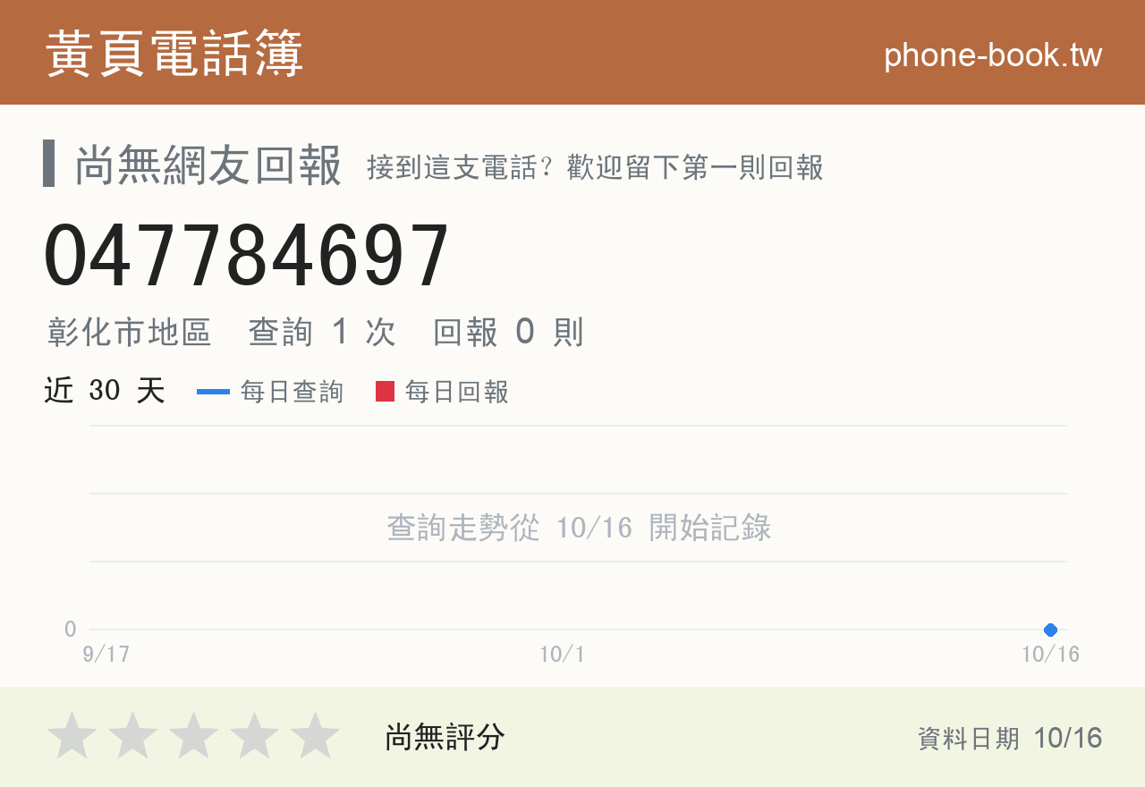 047784697 評分卡：查詢 1 次、網友回報 0 則