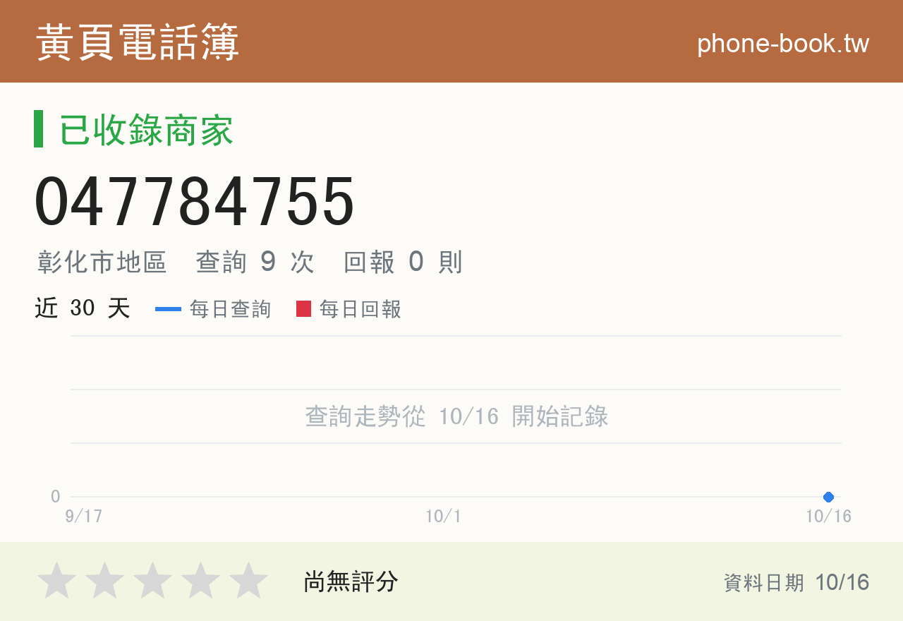 047784755 評分卡：查詢 9 次、網友回報 0 則