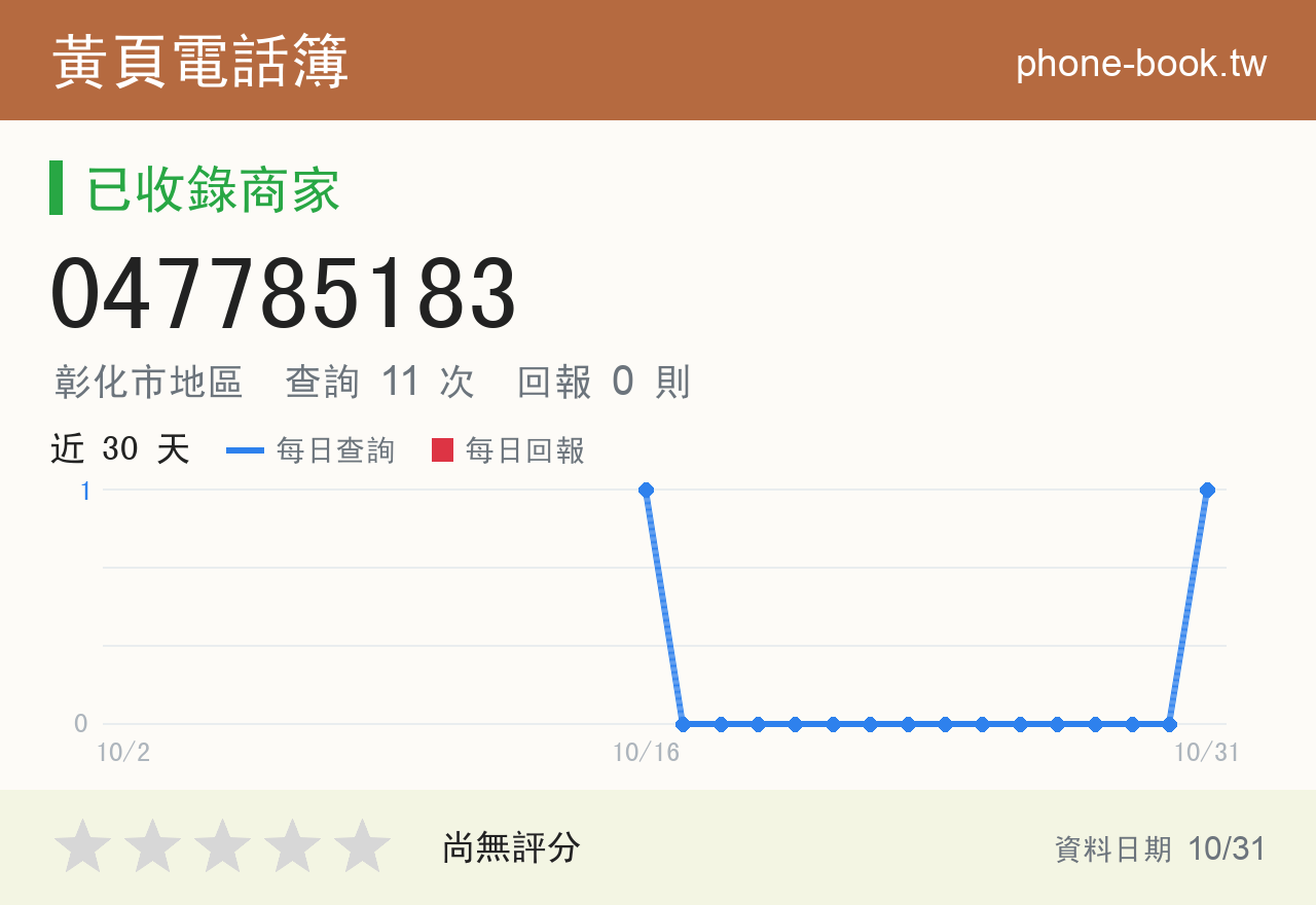 047785183 評分卡：查詢 11 次、網友回報 0 則