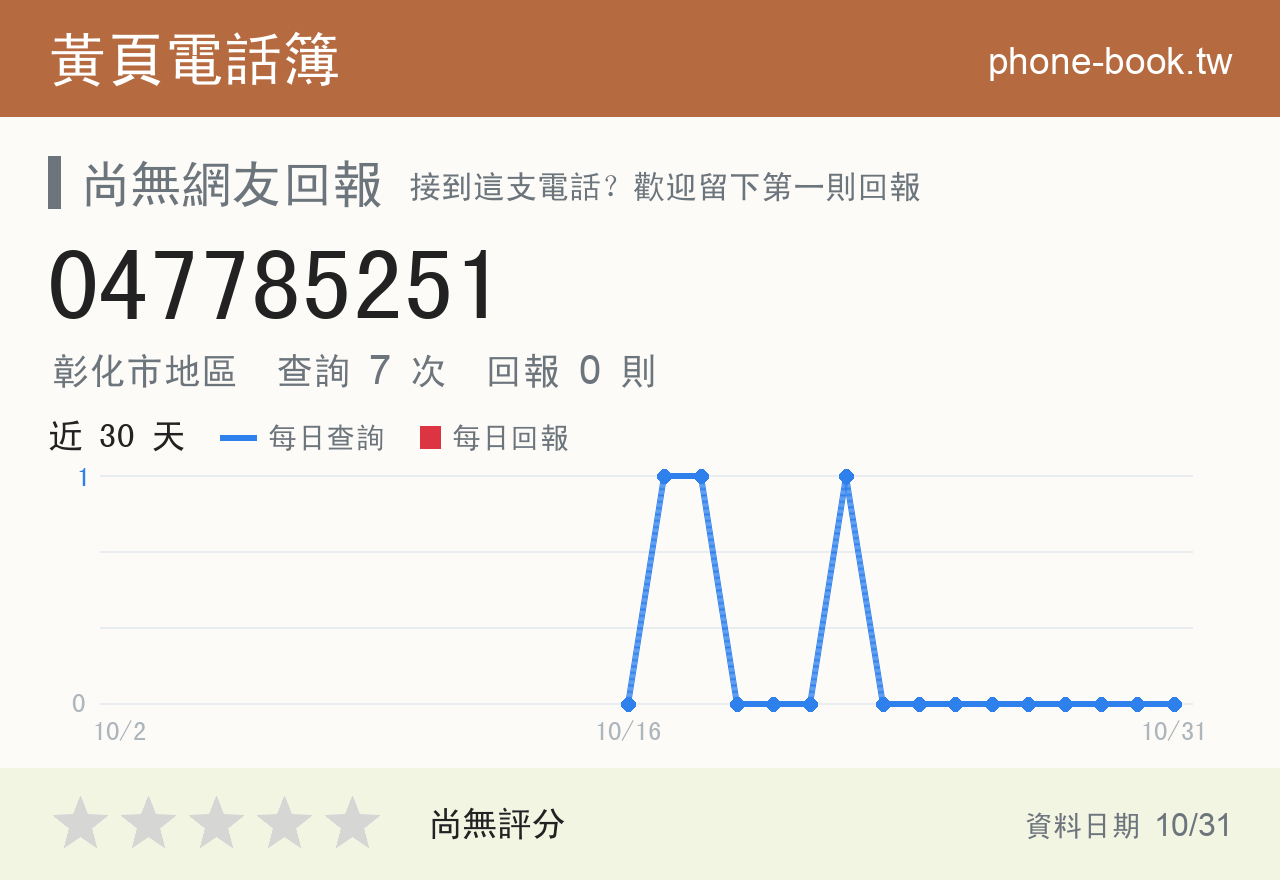047785251 評分卡：查詢 7 次、網友回報 0 則