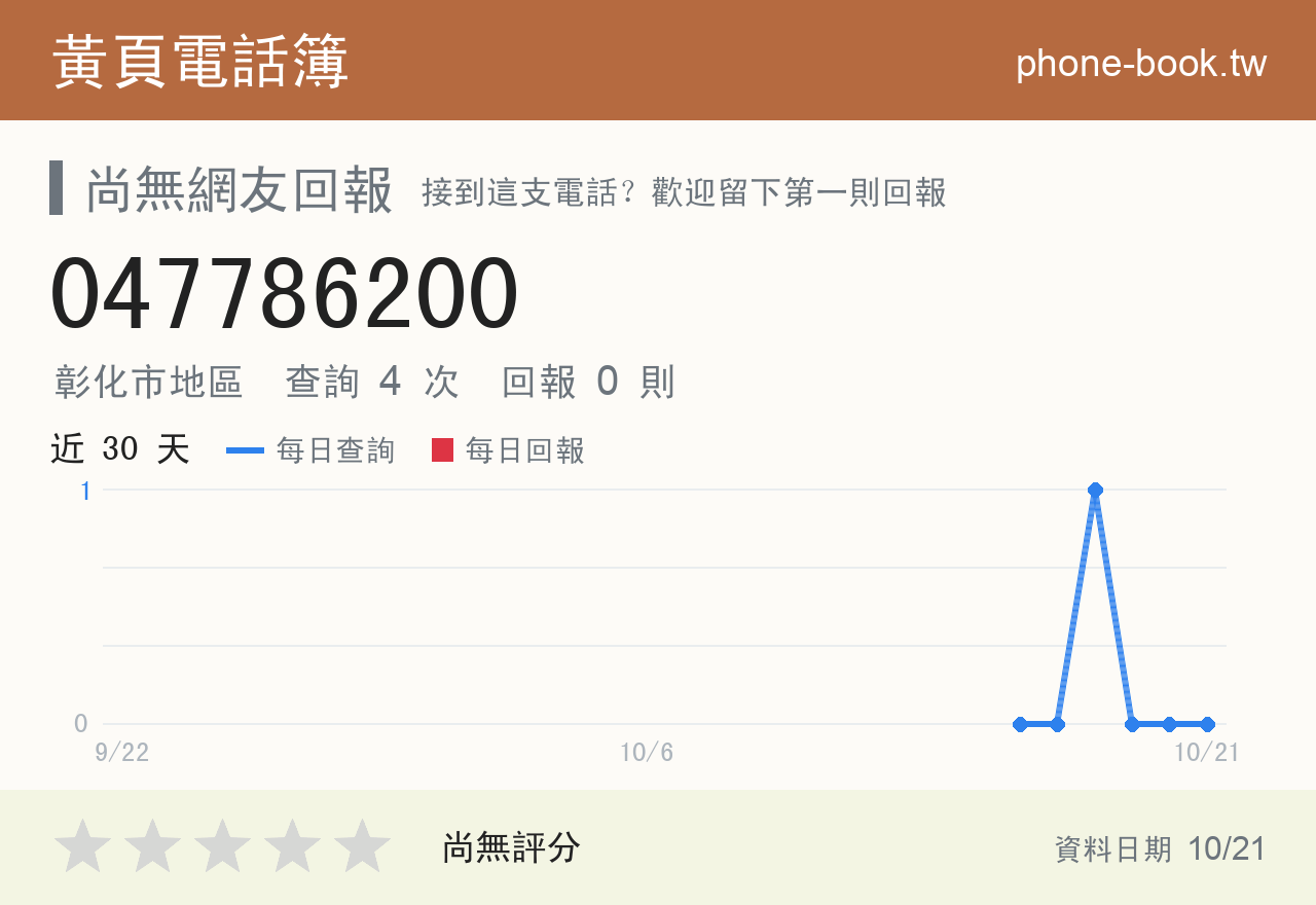 047786200 評分卡：查詢 4 次、網友回報 0 則