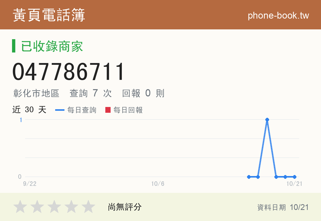 047786711 評分卡：查詢 7 次、網友回報 0 則