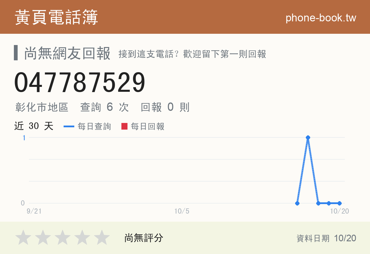047787529 評分卡：查詢 6 次、網友回報 0 則