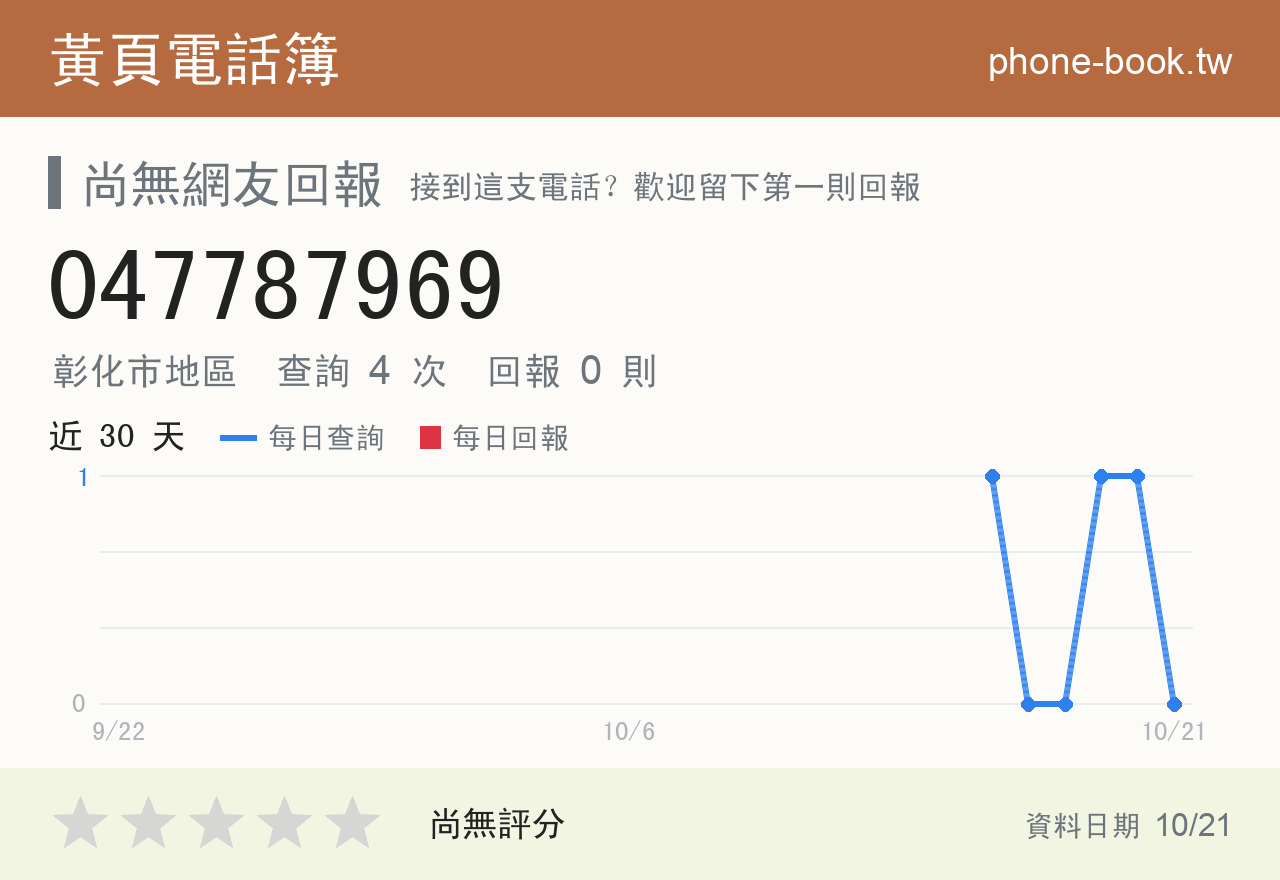 047787969 評分卡：查詢 4 次、網友回報 0 則