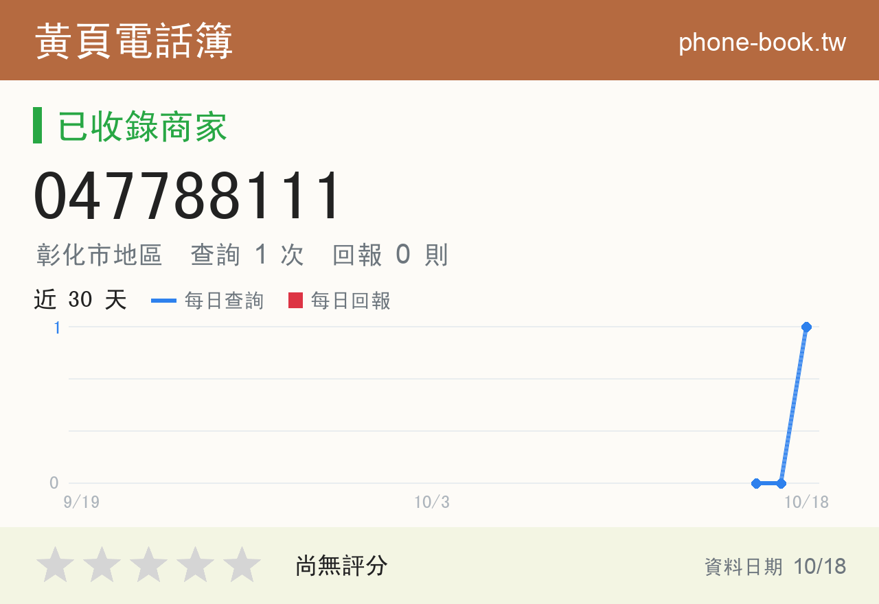 047788111 評分卡：查詢 1 次、網友回報 0 則