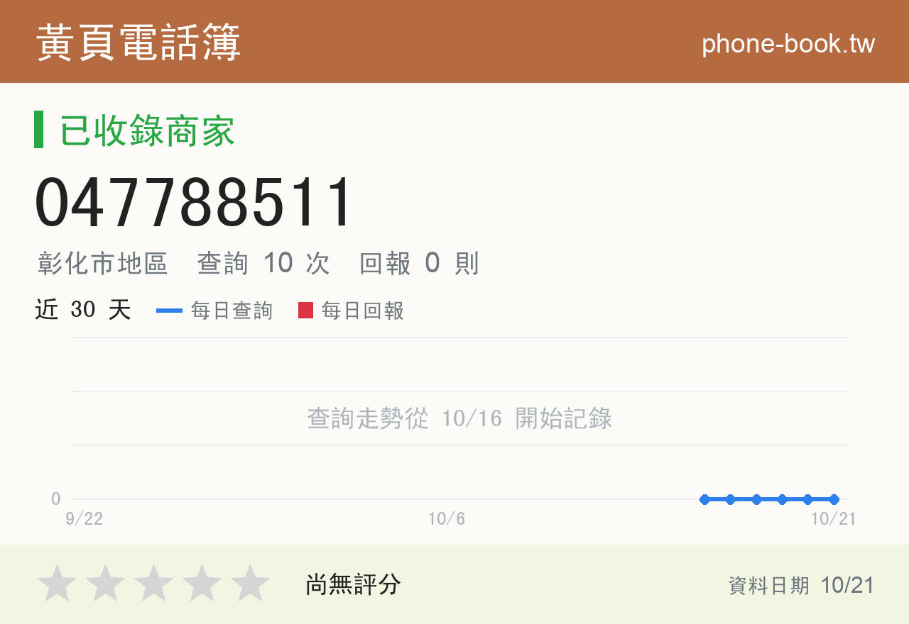 047788511 評分卡：查詢 10 次、網友回報 0 則