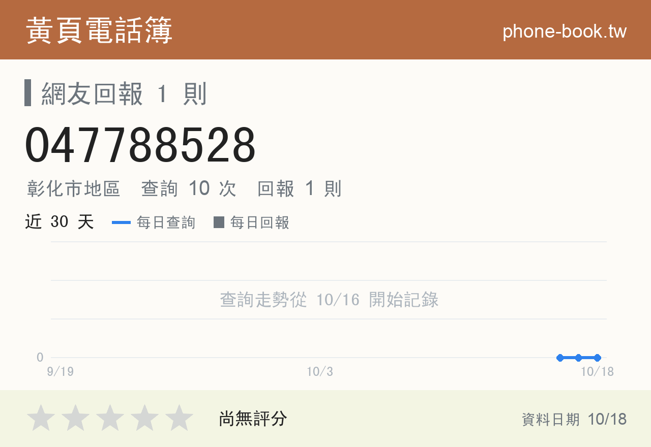 047788528 評分卡：查詢 10 次、網友回報 1 則
