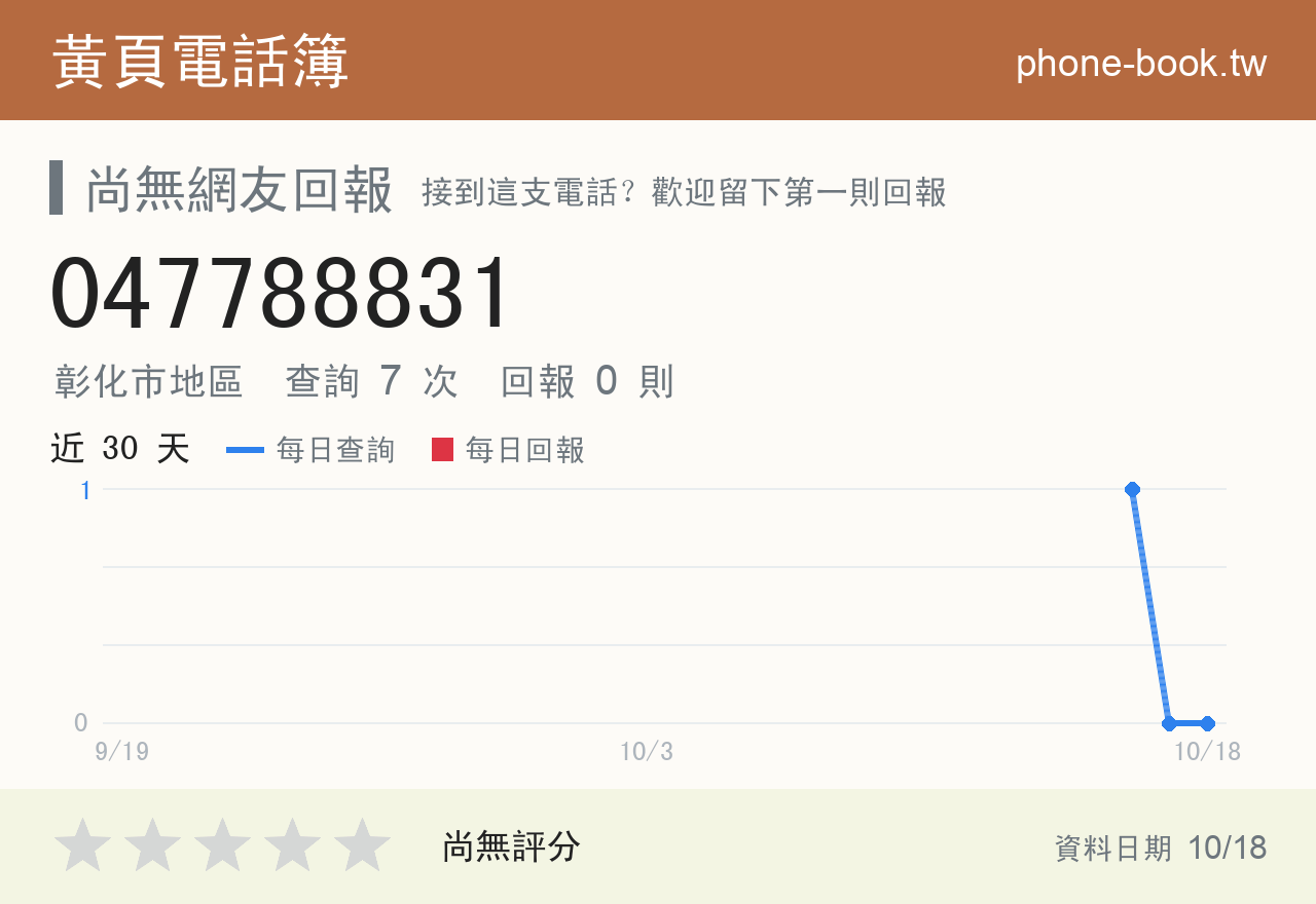 047788831 評分卡：查詢 7 次、網友回報 0 則