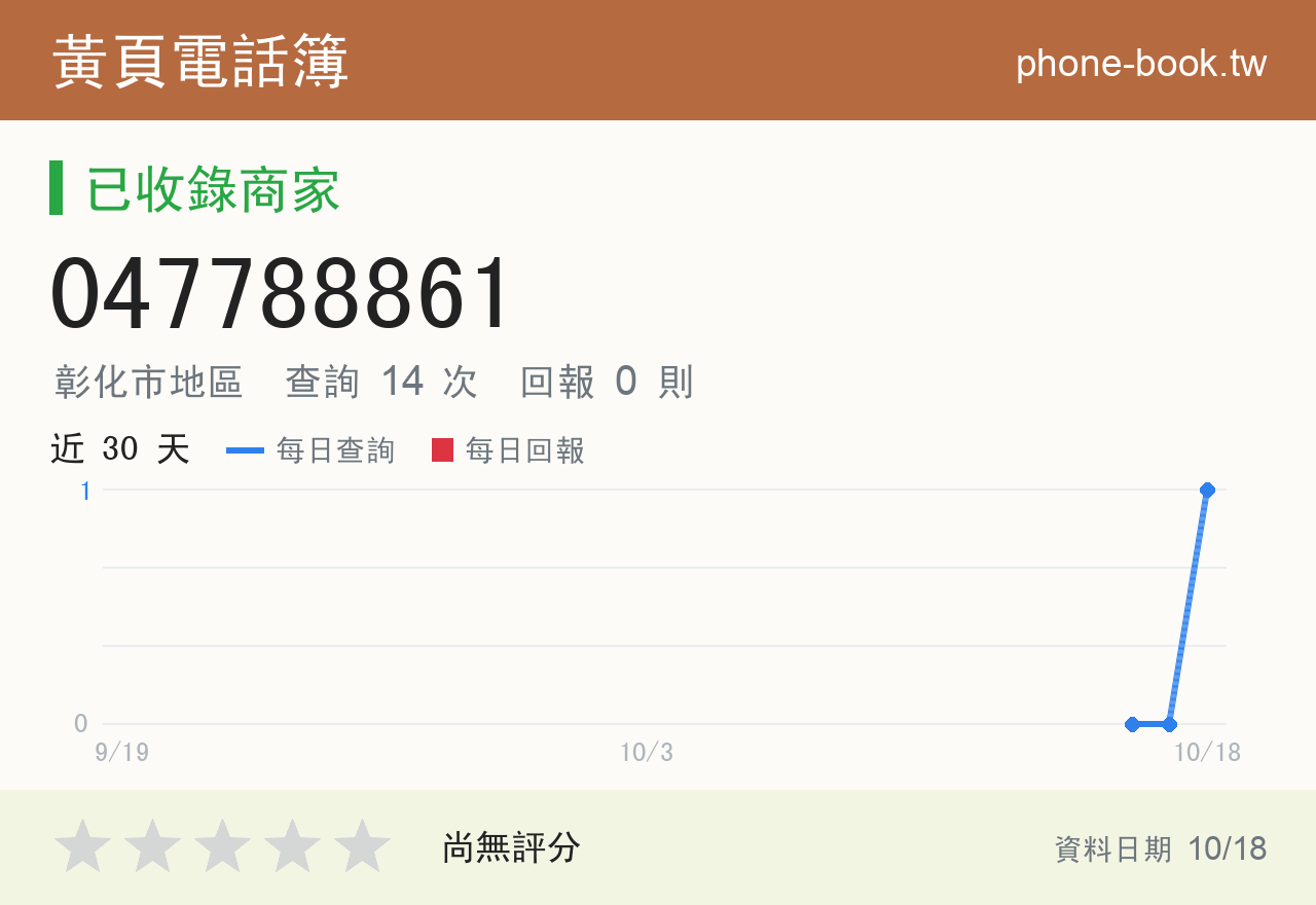 047788861 評分卡：查詢 14 次、網友回報 0 則