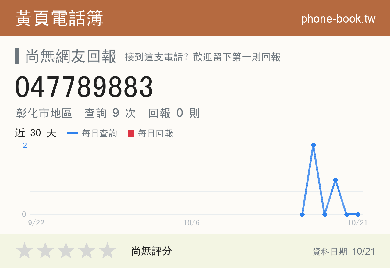 047789883 評分卡：查詢 9 次、網友回報 0 則