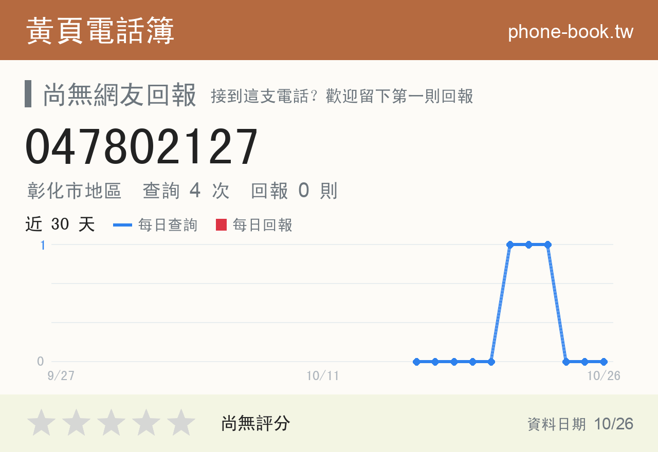 047802127 評分卡：查詢 4 次、網友回報 0 則