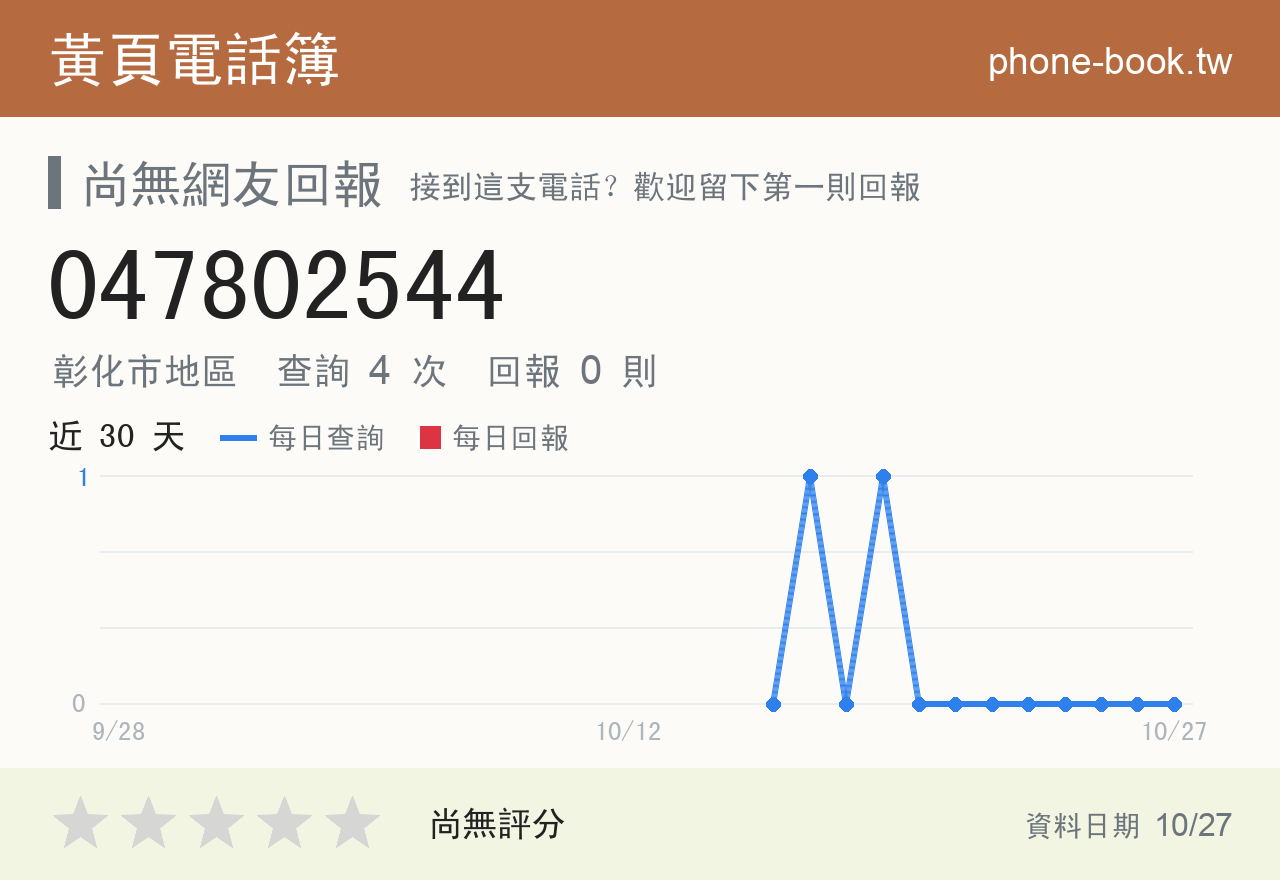 047802544 評分卡：查詢 4 次、網友回報 0 則