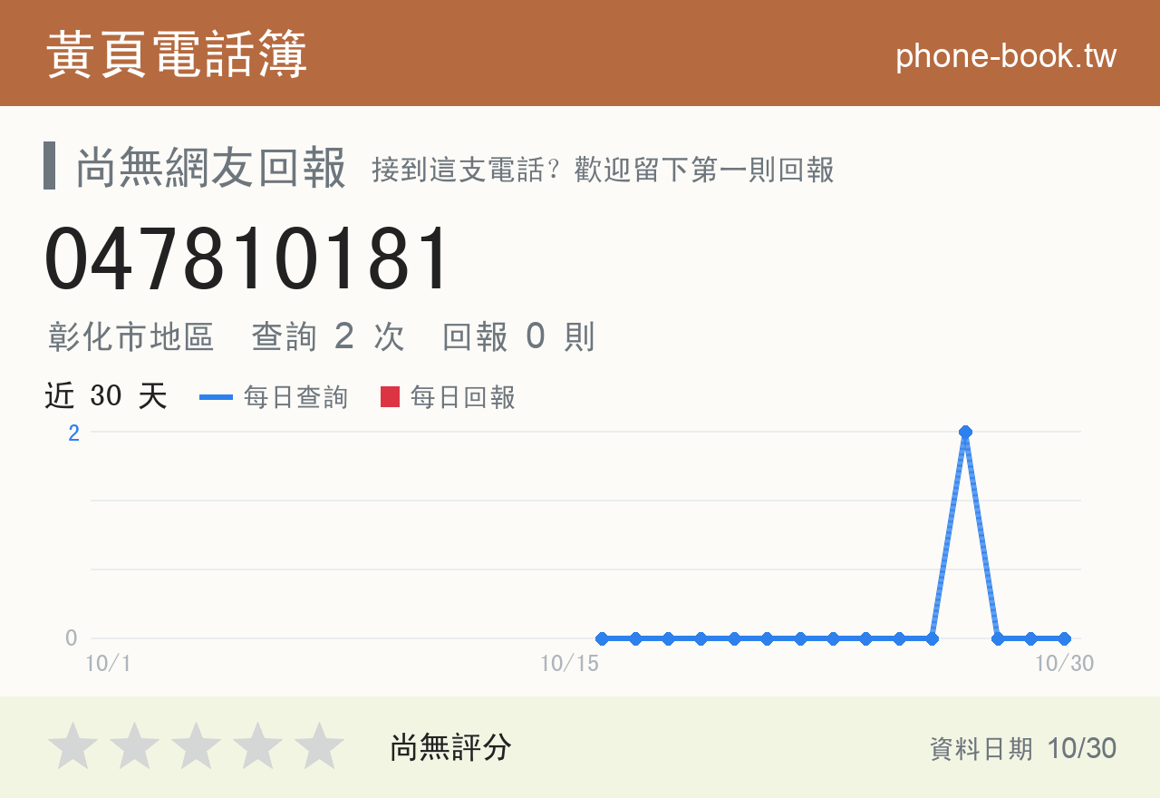 047810181 評分卡：查詢 2 次、網友回報 0 則