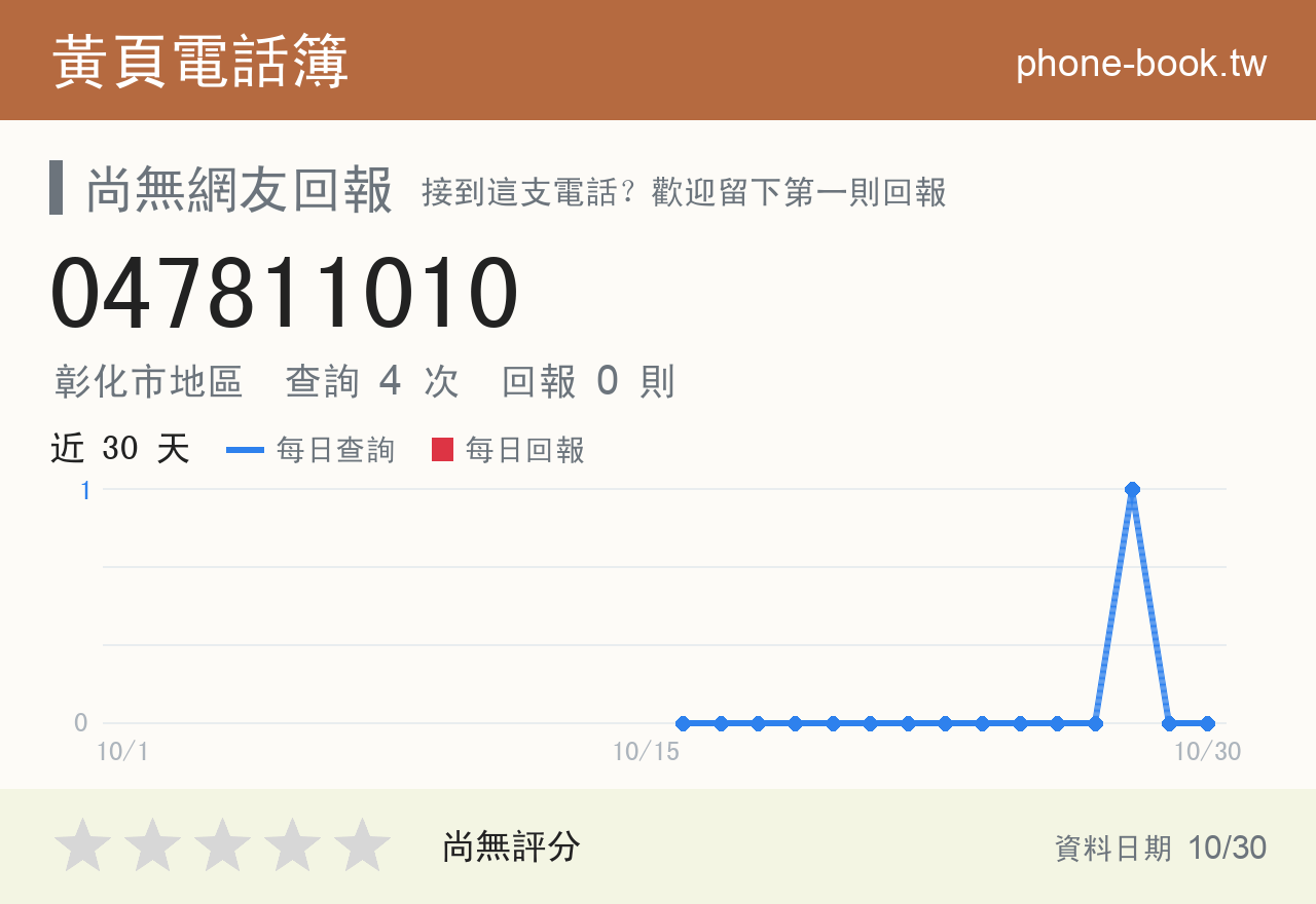 047811010 評分卡：查詢 4 次、網友回報 0 則