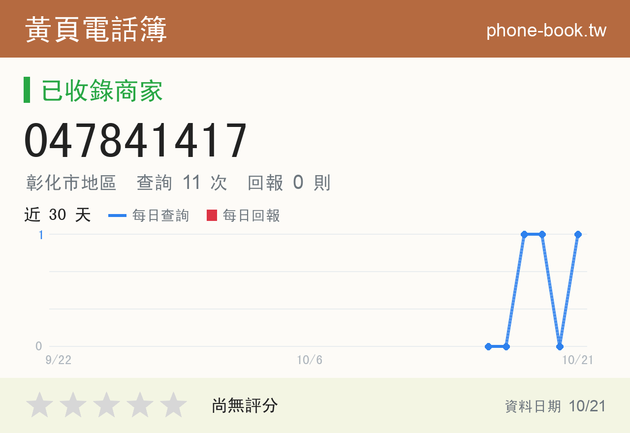 047841417 評分卡：查詢 11 次、網友回報 0 則