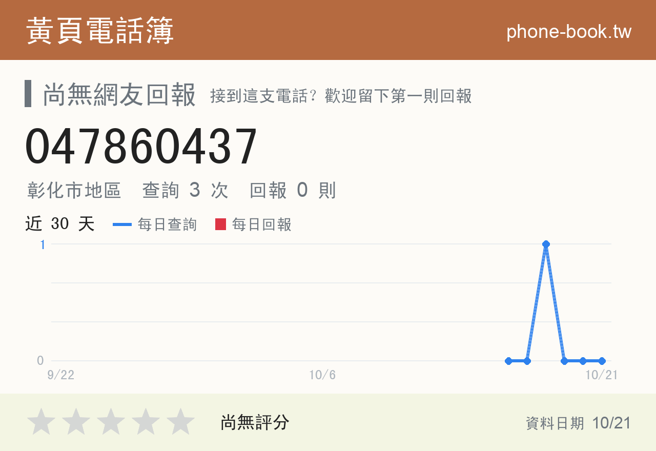 047860437 評分卡：查詢 3 次、網友回報 0 則