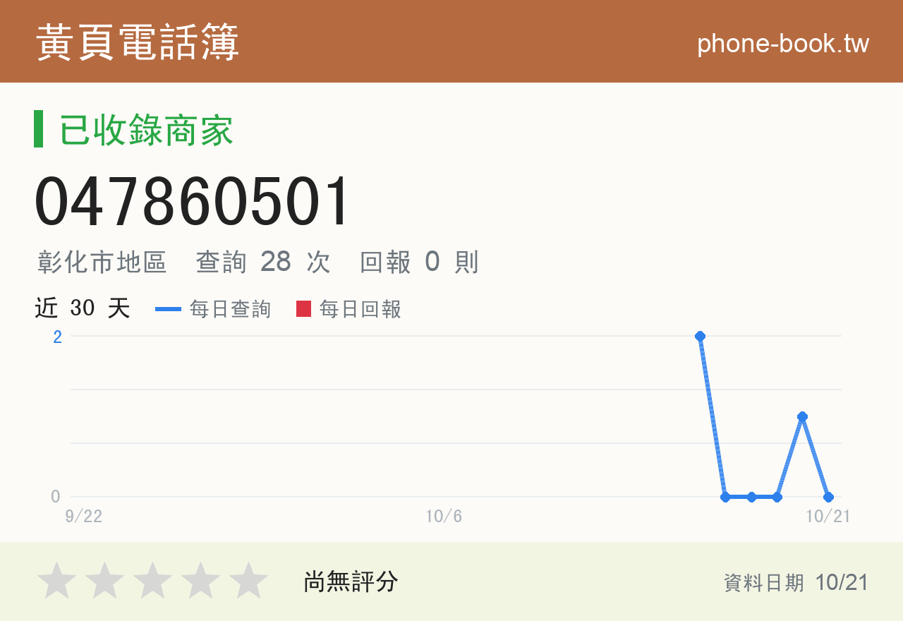 047860501 評分卡：查詢 28 次、網友回報 0 則