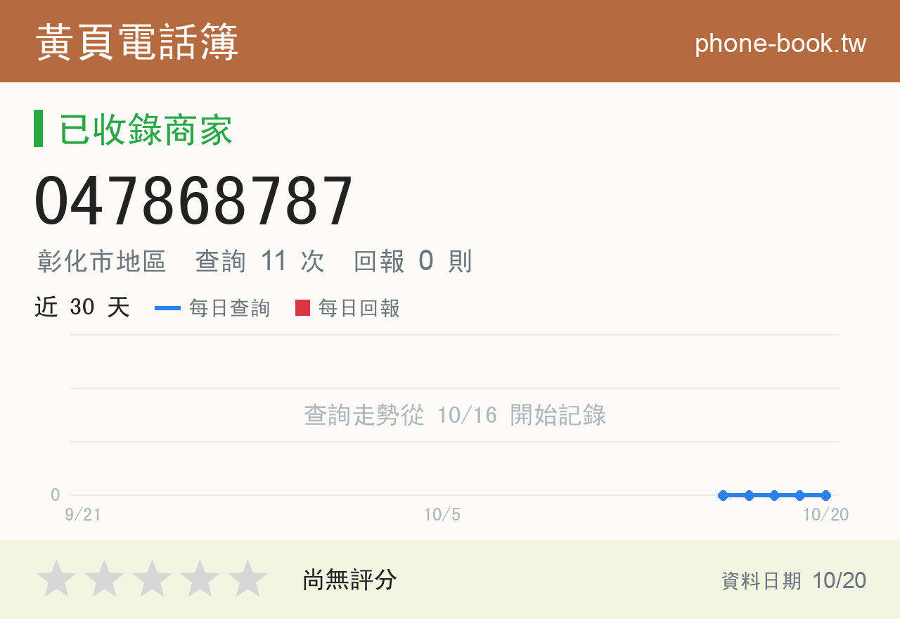 047868787 評分卡：查詢 11 次、網友回報 0 則
