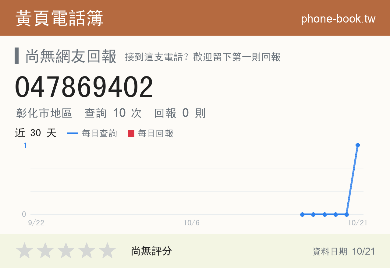 047869402 評分卡：查詢 10 次、網友回報 0 則