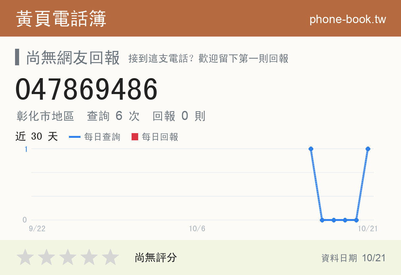 047869486 評分卡：查詢 6 次、網友回報 0 則